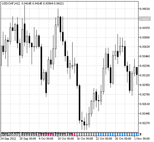 Fig.1 The GG-RSI-CCI indicator Fig.1 The GG-RSI-CCI indicator