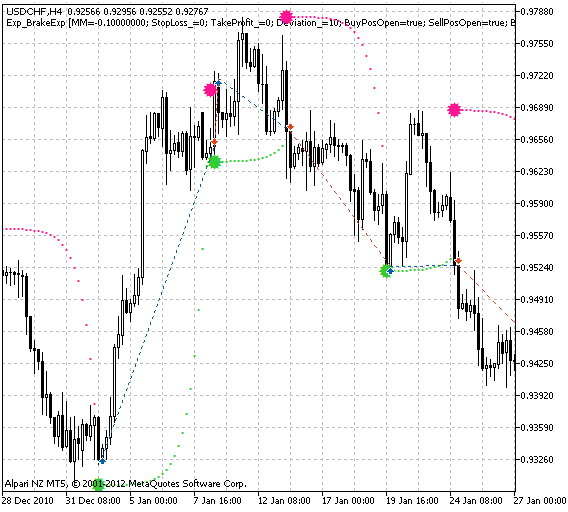 Fig. 1. The instances of history of deals on the chart. Fig. 1. The instances of history of deals on the chart.