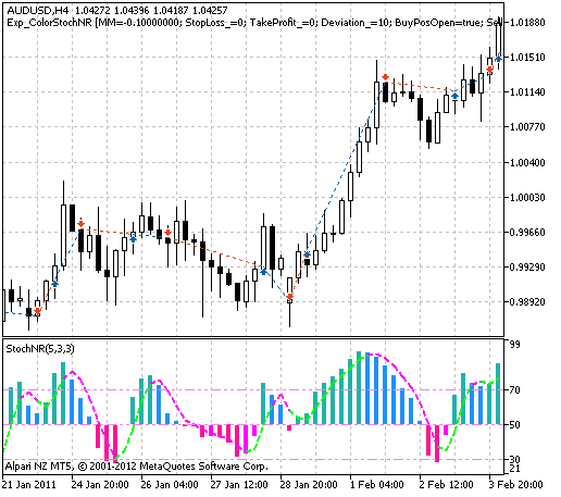 Fig. 1. The instances of history of deals on the chart. Fig. 1. The instances of history of deals on the chart.