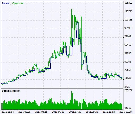 Fig. 2. Chart of testing results Fig. 2. Chart of testing results