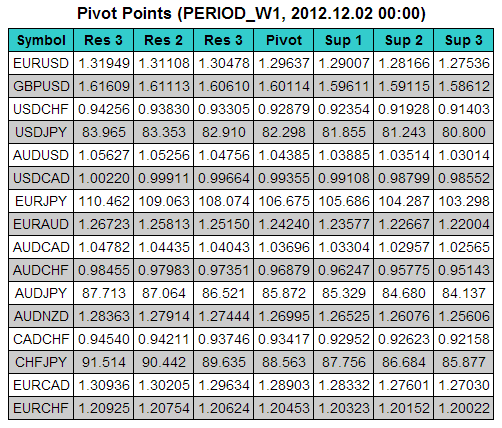 Pivot Points to Html-file Pivot Points to Html-file