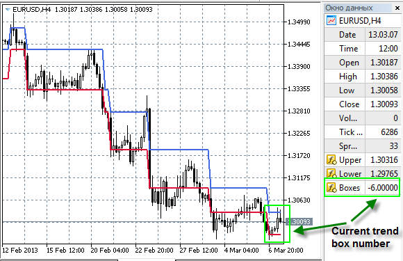Renko Line Break Renko Line Break
