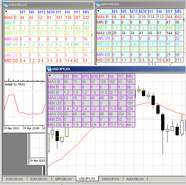 VM - Volatility Measure VM - Volatility Measure
