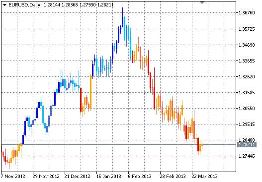 X Bar Clear Close Trend X Bar Clear Close Trend