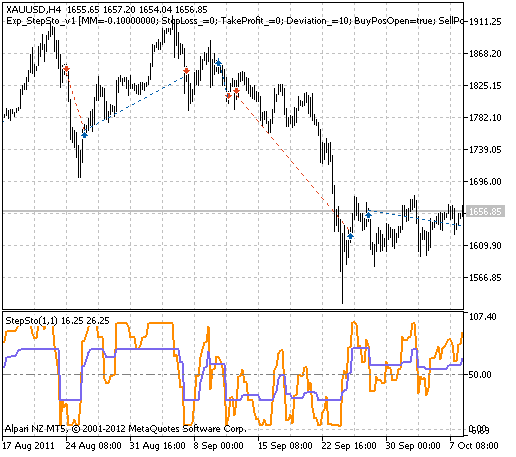 Fig. 1. The instances of history of deals on the chart. Fig. 1. The instances of history of deals on the chart.