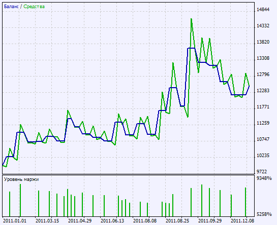Fig. 2. Chart of testing results Fig. 2. Chart of testing results