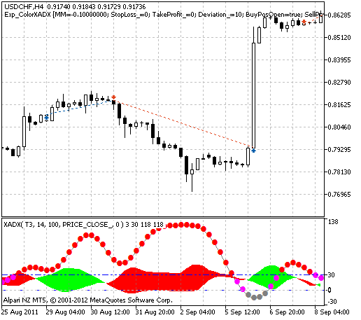 Fig. 1. The instances of history of deals on the chart. Fig. 1. The instances of history of deals on the chart.