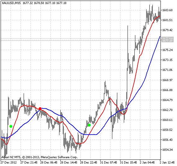 Fig.1 The NDuet indicator Fig.1 The NDuet indicator