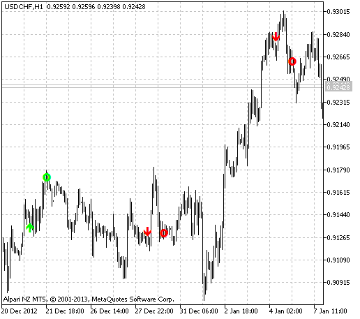 Fig.1 The i-Friday_Sig indicator Fig.1 The i-Friday_Sig indicator