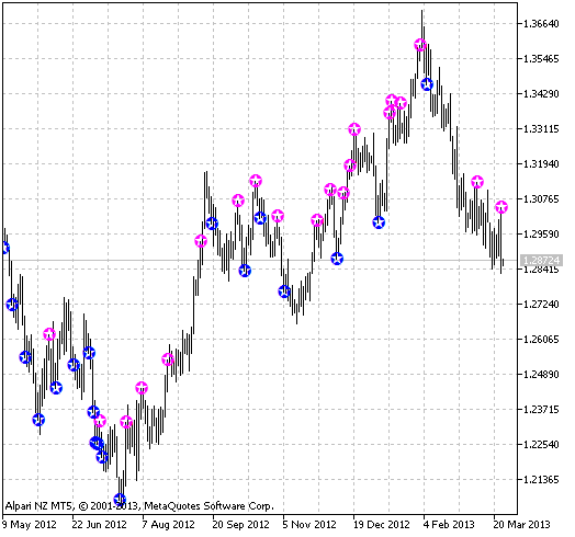 Fig.1 The The20sv0.20 indicator Fig.1 The The20sv0.20 indicator