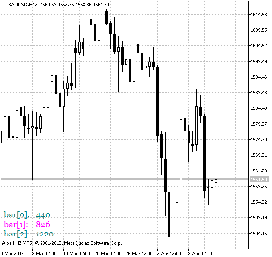 Fig.1 The CandleSize indicator Fig.1 The CandleSize indicator