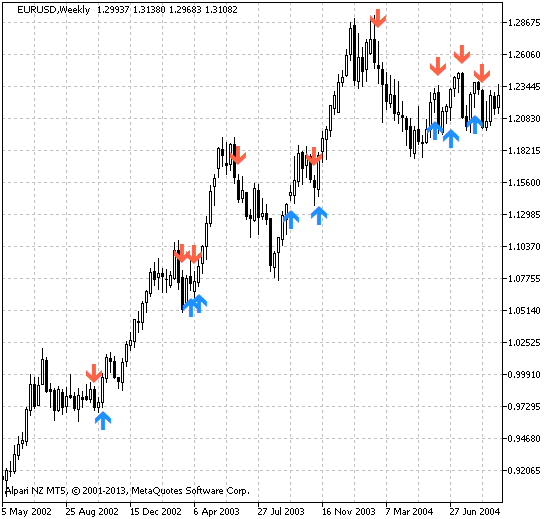 Fig.1 The F2a_AO indicator Fig.1 The F2a_AO indicator