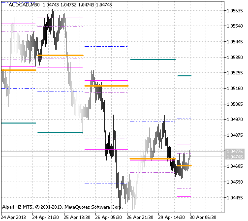 Fig.1 The Cam_H2_H5_Historical indicator Fig.1 The Cam_H2_H5_Historical indicator