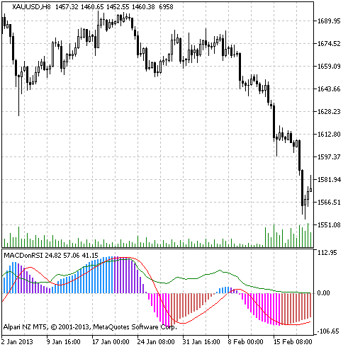 Fif.1 The MACDonRSI indicator Fif.1 The MACDonRSI indicator