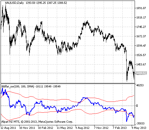 Figure 1. The BBflat_sw indicator Figure 1. The BBflat_sw indicator