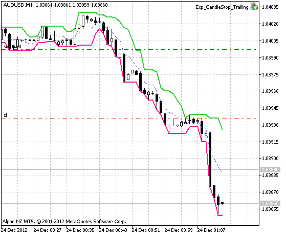 Fig.1 The Exp_CandleStop_Trailing Expert Advisor's working chart Fig.1 The Exp_CandleStop_Trailing Expert Advisor's working chart