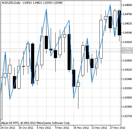 Fig.1 The RPoint indicator Fig.1 The RPoint indicator