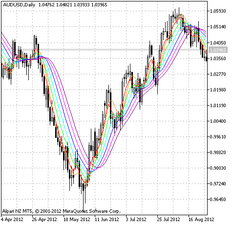 Fig.1 The RoundPrice-Ext indicator. Fig.1 The RoundPrice-Ext indicator.