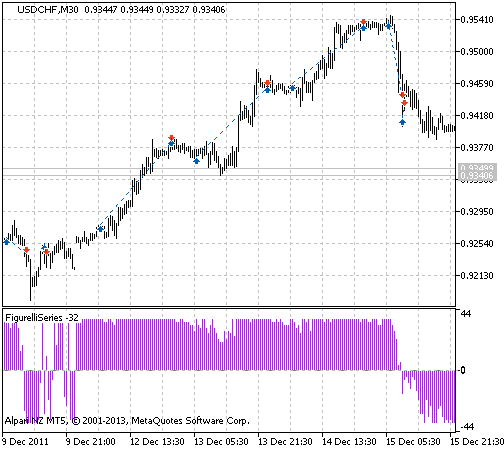 Fig. 1. The instances of history of deals in the chart. Fig. 1. The instances of history of deals in the chart.