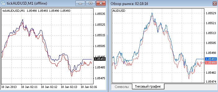 Free Tick Chart Indicator Mt4