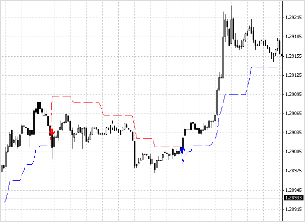 Mt5 No Repaint Indicator Candlestick Pattern Tekno