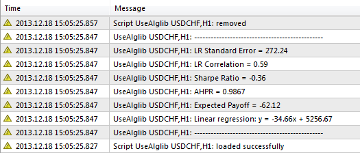 Alglib test result