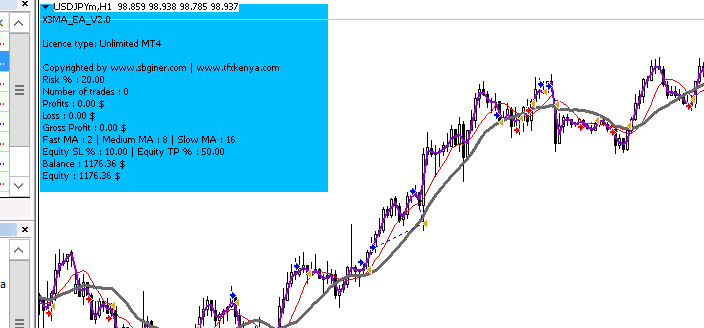 Free Download Of The Three Moving Average Ea X3ma Ea Expert By - 