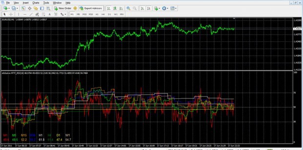 Advanced MTF RSI screenshot