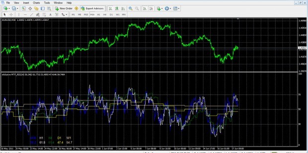 Advanced MTF RSI screenshot