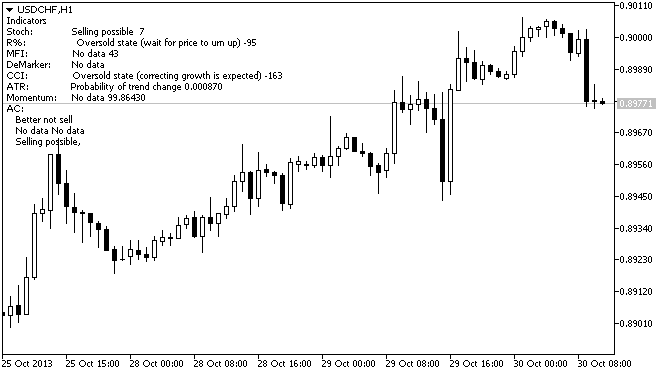 Figure 1. The Commentator indicator Figure 1. The Commentator indicator