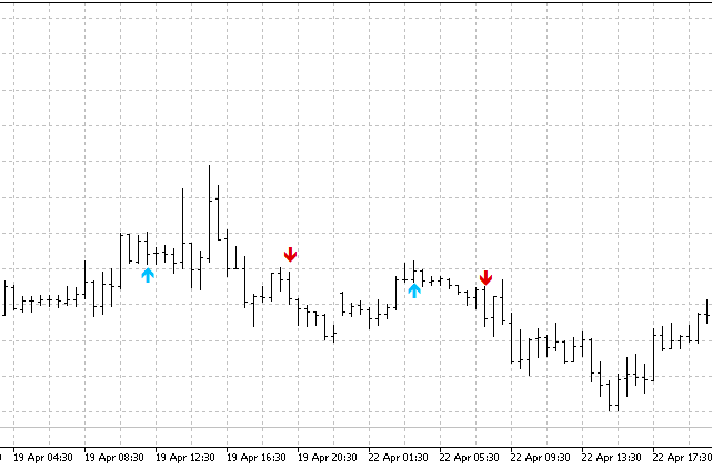 Figure 1. The indicator Figure 1. The indicator