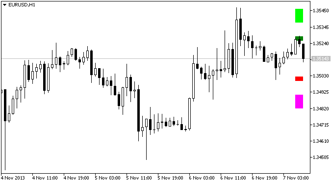 The FibSR indicator The FibSR indicator