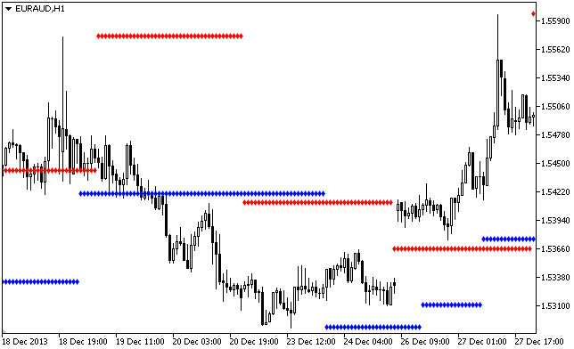 Fractals Modified Indicator MQL5 Fractals Modified Indicator MQL5