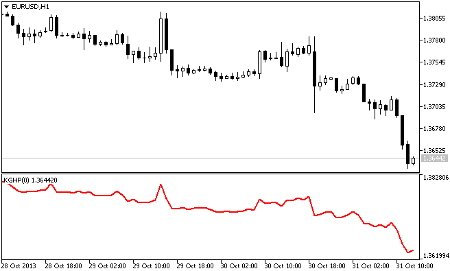 The KGHP indicator The KGHP indicator