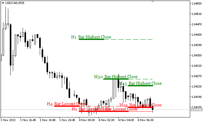 The KLines indicator The KLines indicator