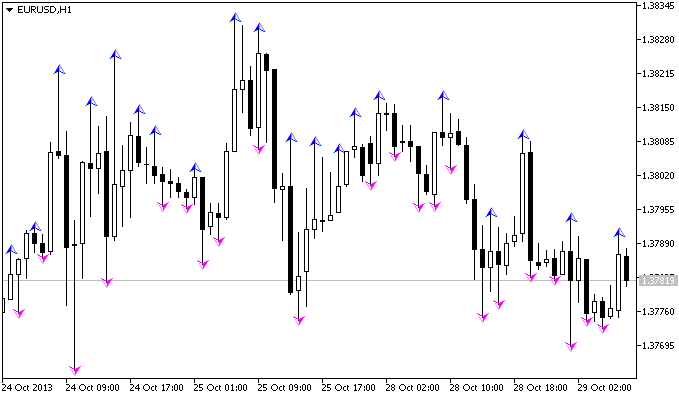 The LW_Fractals indicator The LW_Fractals indicator