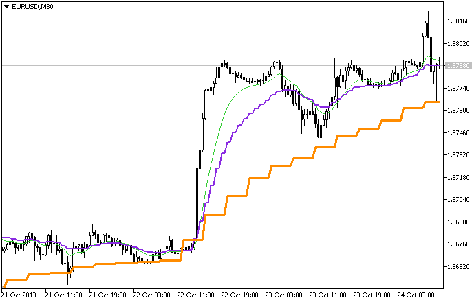 The MA_3HTF indicator The MA_3HTF indicator