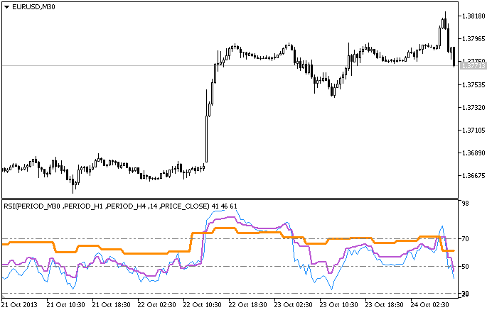 The RSI_3HTF indicator The RSI_3HTF indicator
