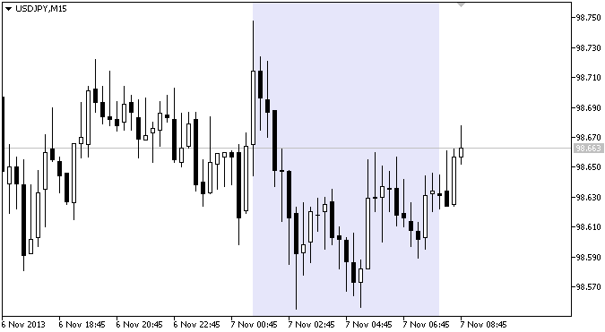 The RS_session indicator The RS_session indicator