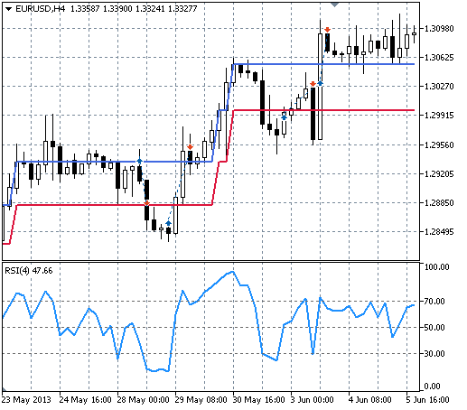 EURUSD H4 Renko Line Break vs RSI EA Trades Chart EURUSD H4 Renko Line Break vs RSI EA Trades Chart