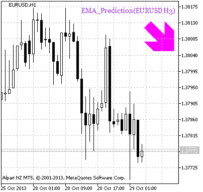 Fig. 2 A signal to open a position based on the data of EMA_Prediction_HTF_Signal Fig. 2 A signal to open a position based on the data of EMA_Prediction_HTF_Signal
