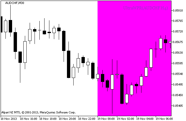 Fig. 2. A signal to open a position based on the data of UltraWPR_HTF_Signal_BG Fig. 2. A signal to open a position based on the data of UltraWPR_HTF_Signal_BG