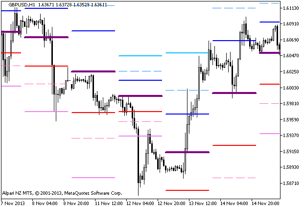 Figure 1. Indicator Pivot_Fibs Figure 1. Indicator Pivot_Fibs