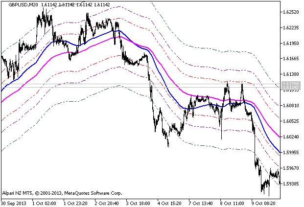 Figure 1. The Vegas indicator Figure 1. The Vegas indicator
