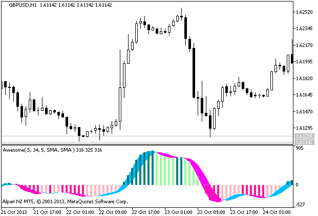 Figure 1. The Awesome_Signal indicator Figure 1. The Awesome_Signal indicator