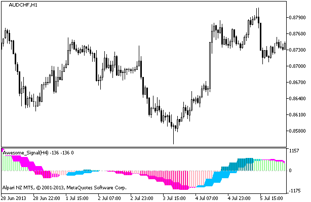 Figure 1. Indicator Awesome_Signal_HTF Figure 1. Indicator Awesome_Signal_HTF