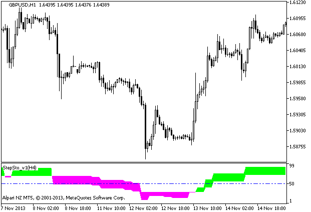 Figure 1. Indicator StepSto_v1_HTF Figure 1. Indicator StepSto_v1_HTF