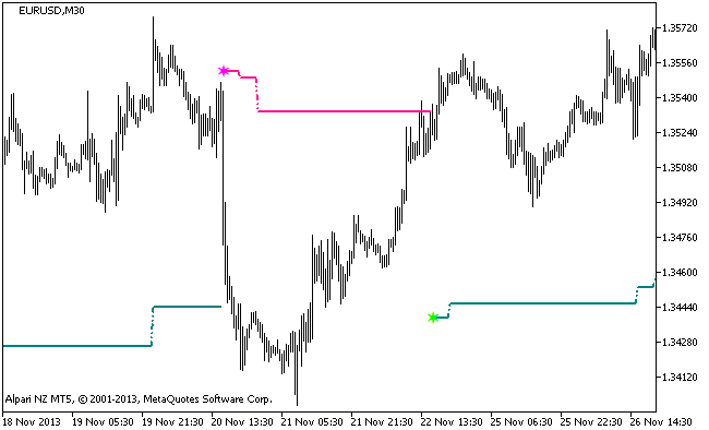 Figure 1. Indicator StepMA_v6.4_HTF Figure 1. Indicator StepMA_v6.4_HTF