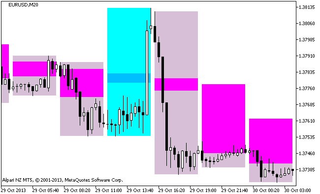 Figure 1. The Background_Heiken_Ashi_Сandle_HTF indicator Figure 1. The Background_Heiken_Ashi_Сandle_HTF indicator