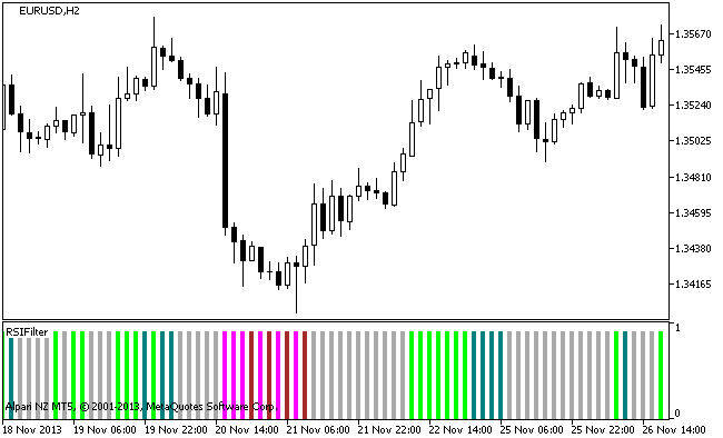 Figure 1. The RSIFilter indicator Figure 1. The RSIFilter indicator